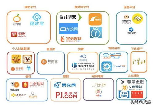 互联网金融产品最常见的几大类型与功能解析 — 聚焦金融中介服务
