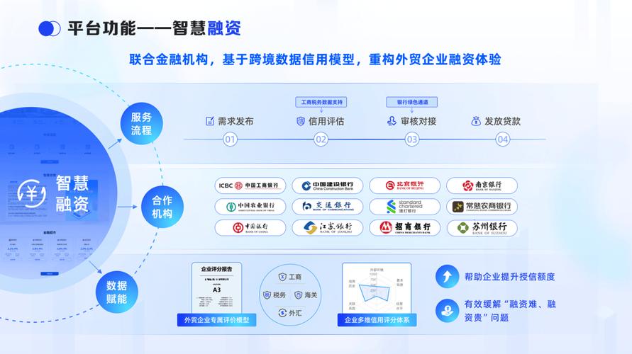 金融机构信贷产品