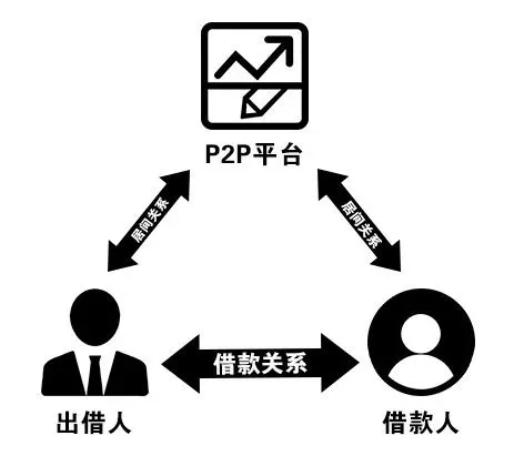 关于互联网金融,你需要知道的法律常识