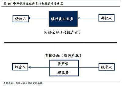 王剑:金融大转型中的投资机会